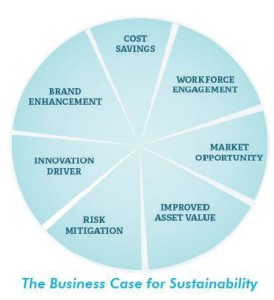 June_MCDeNews_Feature_business case sustainability